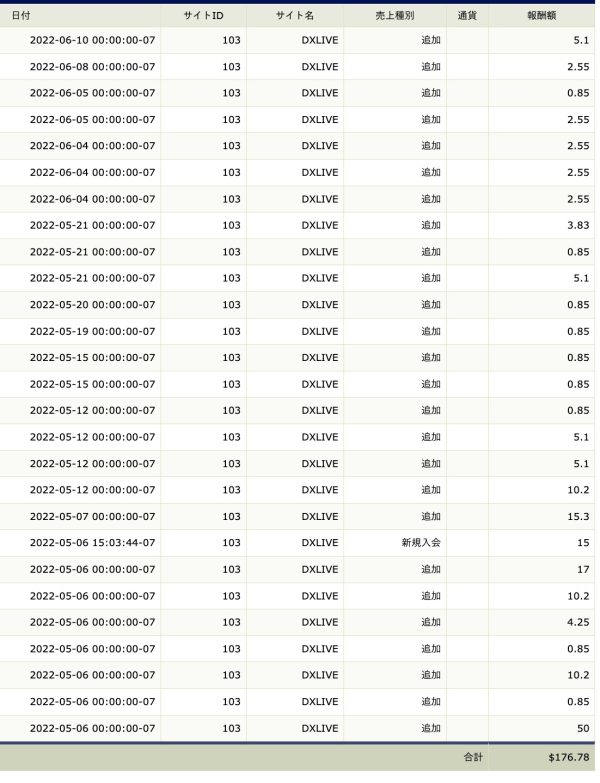 DXLIVEの成果報酬