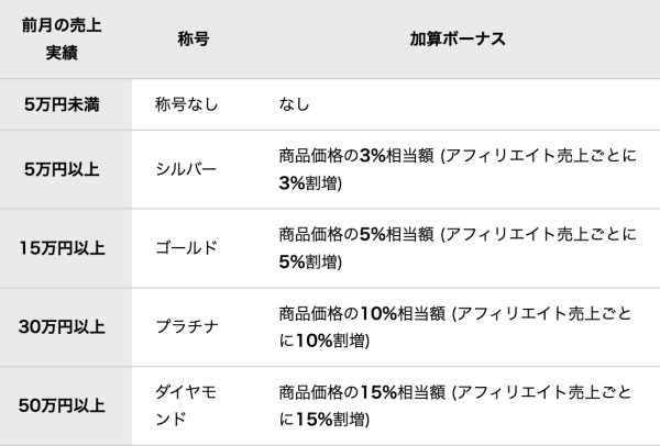 Pcolleアフィリエイトの成果報酬