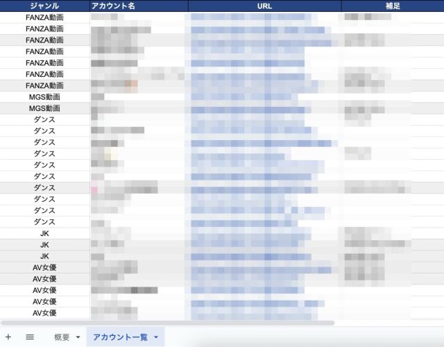 【プレゼント】参考になるTikTokのアダルトアカウント